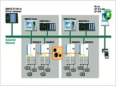 Siemens Sinamics TDB Card of 690V Sinamics G130/G150 Drive Card Type No- A5E02822121